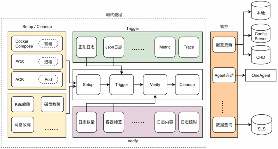 架构之路（三）中如何有效实施单元测试？