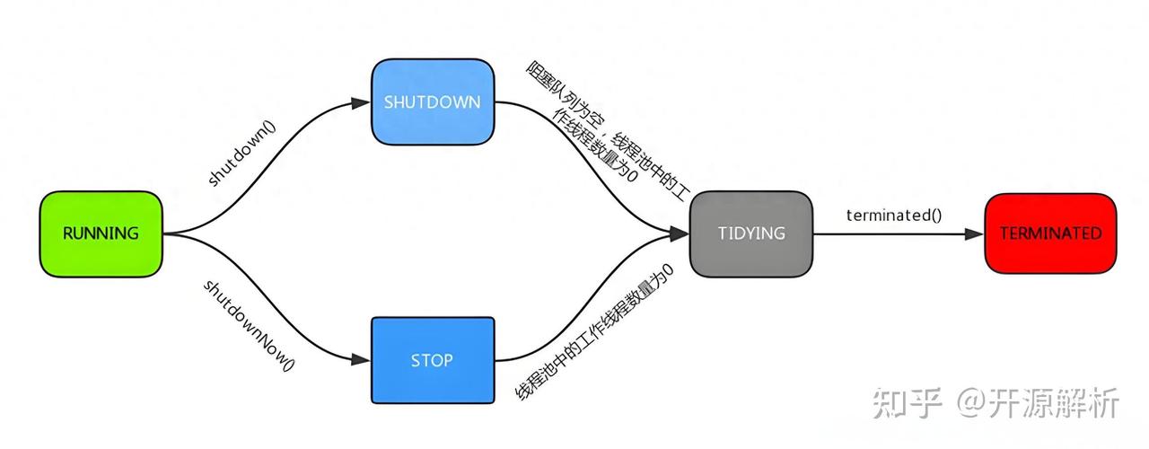 如何实现Java数据库操作中的并发控制两种方法的优化策略？