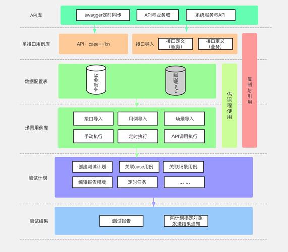 如何运用Selenium实现详尽的Web自动化测试流程？