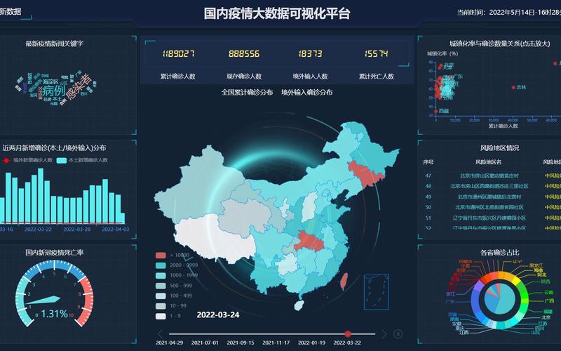 如何使用GitHub上的【中国（世界）疫情数据展示大屏】项目进行数据可视化分享？