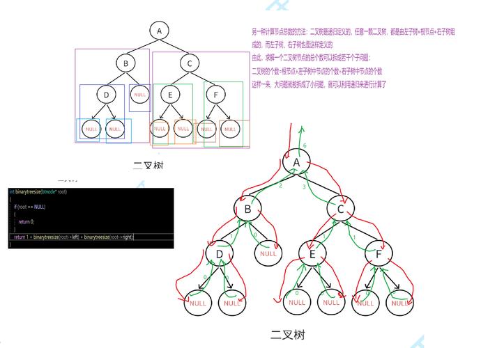 树存储结构的哪些具体表示方法被广泛采用？