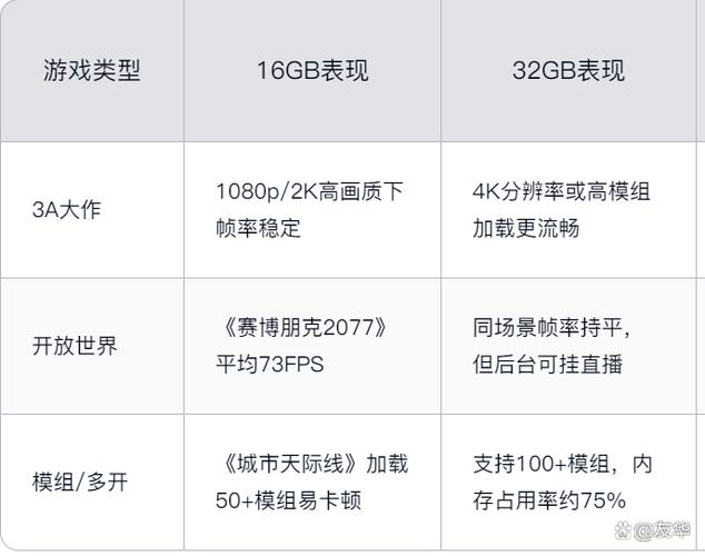计算机的内存储器比外存储器速度快多少？