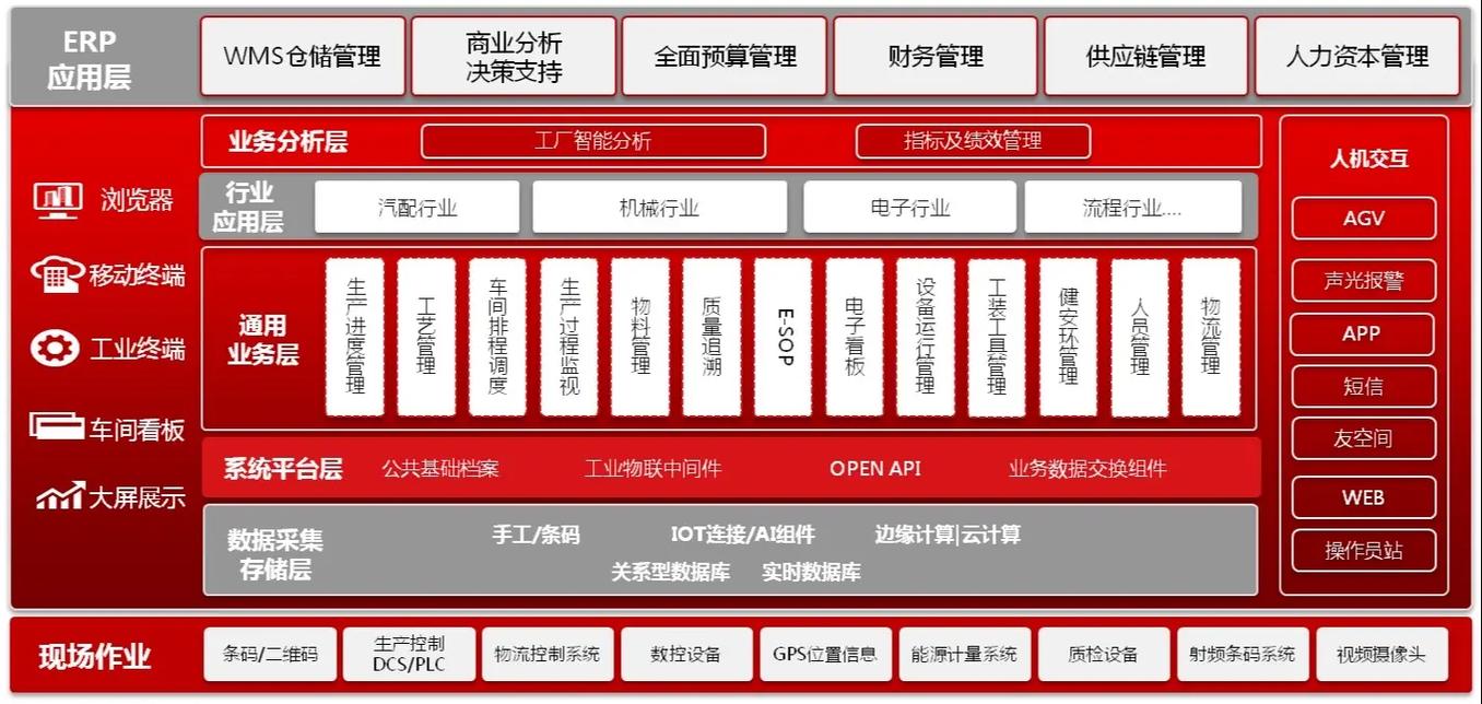 用友U8安装哪个数据库版本最匹配？