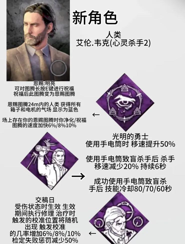 革命性动画创新，scroll的杀手级功能有哪些？
