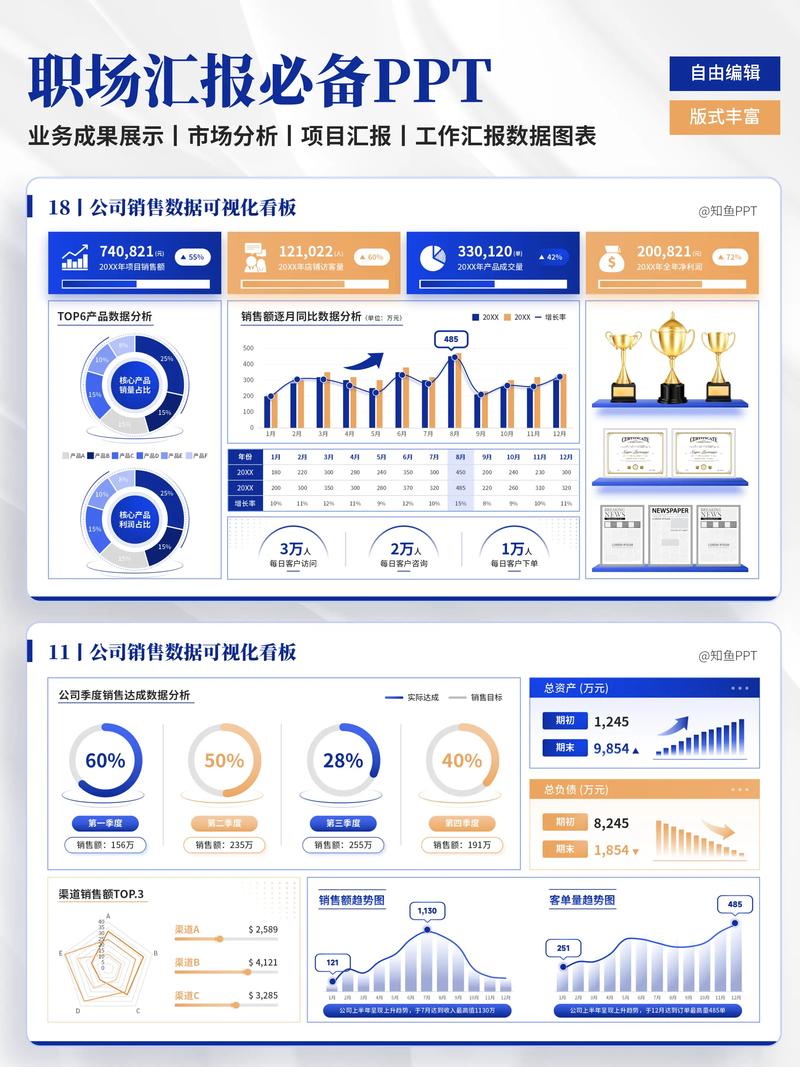 如何从多渠道精准追踪独立站销售额，提升业绩分析策略？