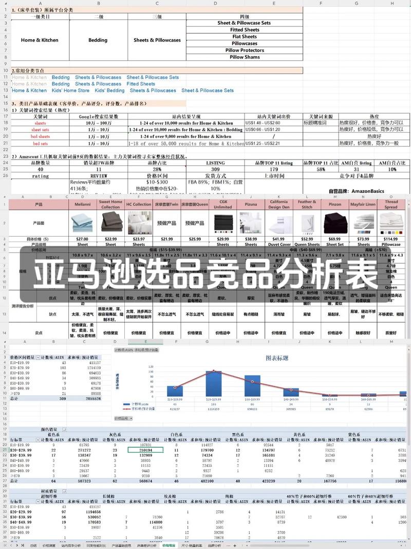 如何通过精选亚马逊热销产品，巧妙策略实现销量翻倍增长？