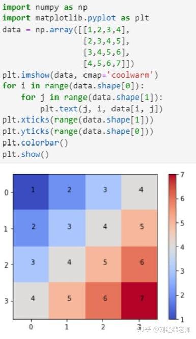 如何实现Python中Matplotlib imshow热图坐标替换或映射的示例代码？