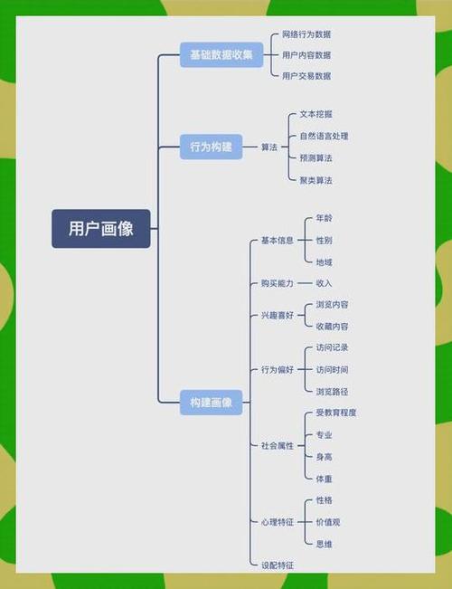 淘宝测图新法如何快速筛选精准定位？