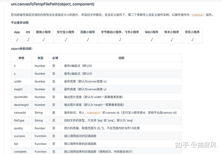 如何快速封装uniapp Canvas组件，实现无脑绘制并保存小程序分享海报？