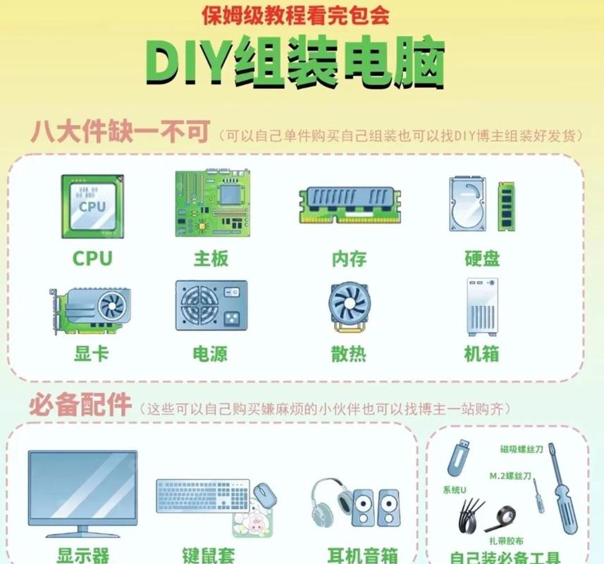 如何选购并搭建自己的DIY主机？必备软硬件清单及搭建步骤详解？