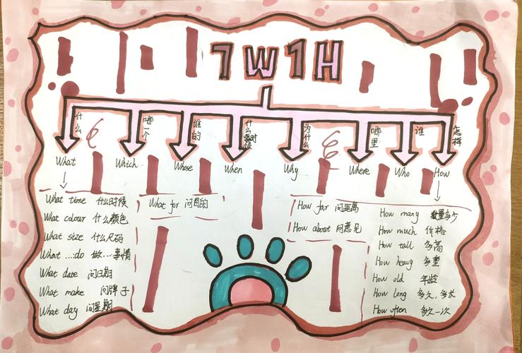 如何用Element UI Card组件打造个性化长尾词卡片？