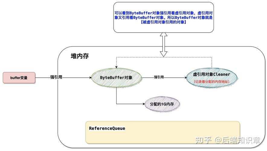 如何深入理解JavaScript中弱引用与强引用的底层机制及其应用场景？