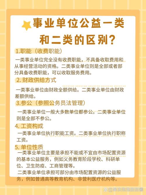 准公益性项目和公益性项目有哪些根本性的不同之处？