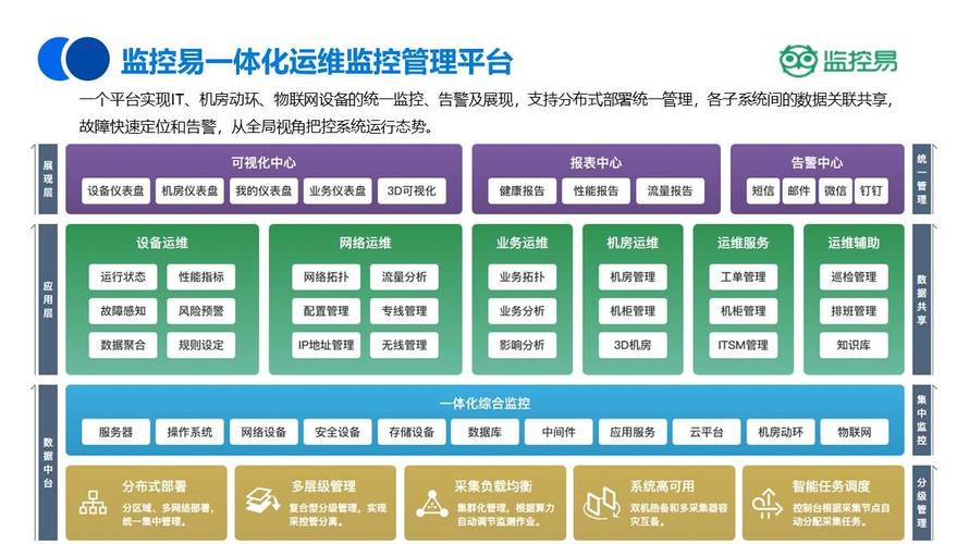 网站系统建设与运维专业深度探讨，就业前景如何？