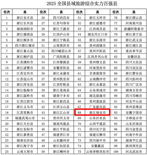 微山SEO，县域排名先锋是哪家？