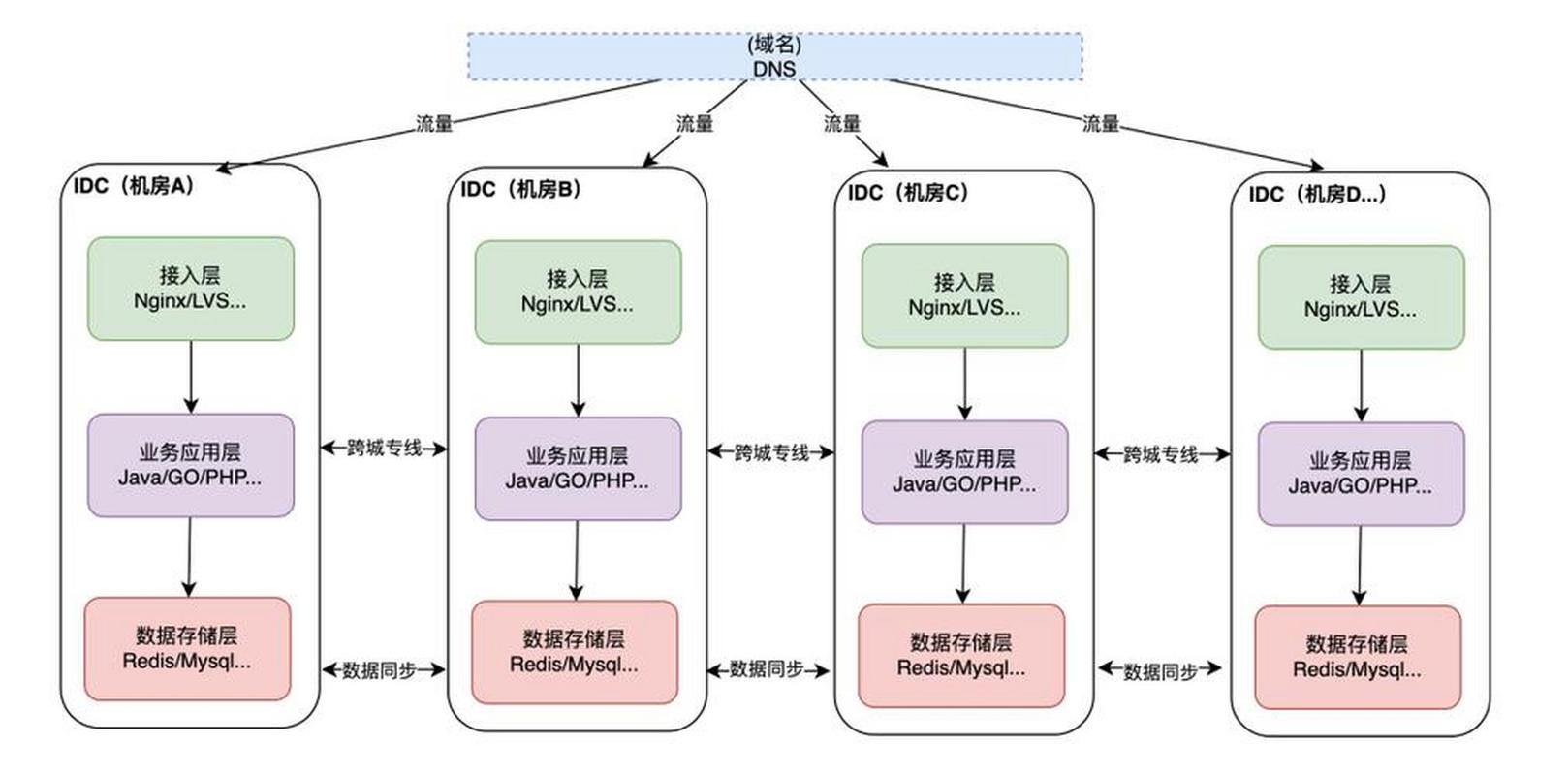 Webman框架如何实现高效数据备份与容灾保护策略？