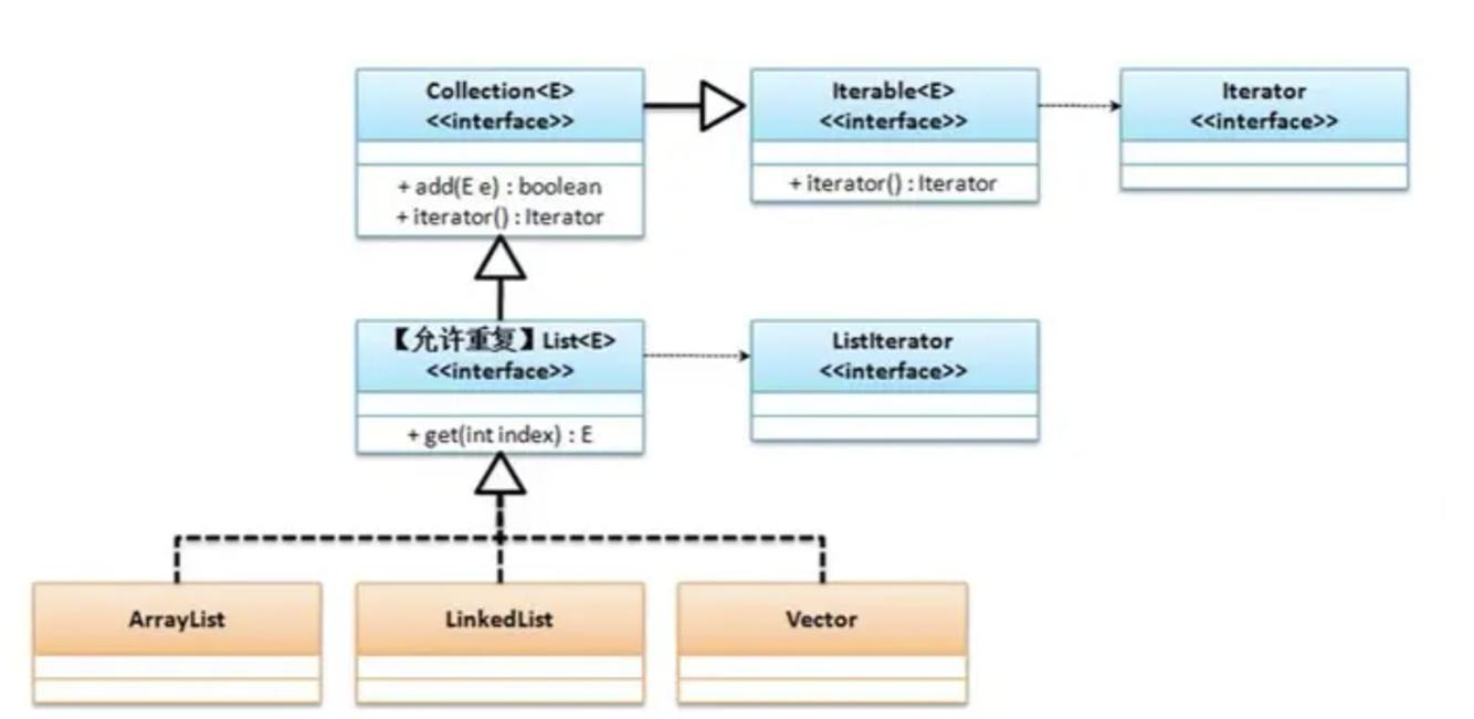 Java List集合类有哪些常见陷阱和问题？