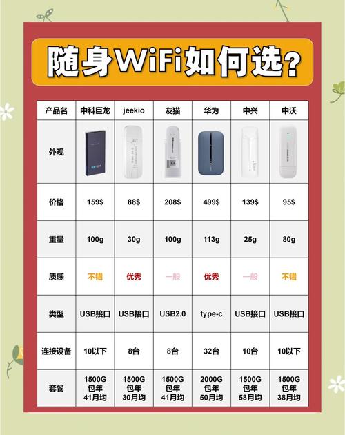 如何挑选一款实用性更强的随身WiFi，让移动网络体验更佳？