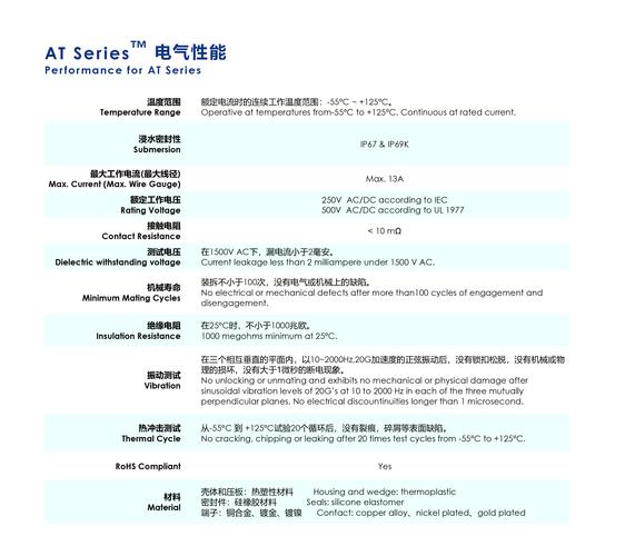 Scrapy Dupfilters模块源码解析，第二期内容有哪些？