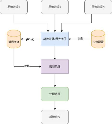 如何利用CentOS Overlay技术实现系统的高效监控与告警，确保稳定运行？