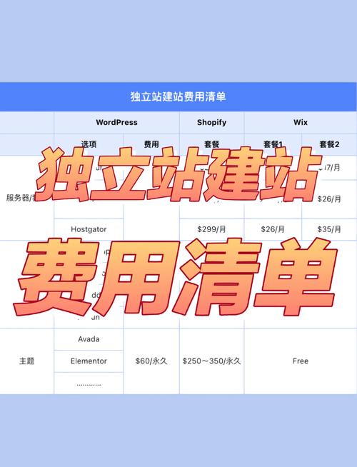 外贸企业如何计算独立站一年的全部建站与运营费用？