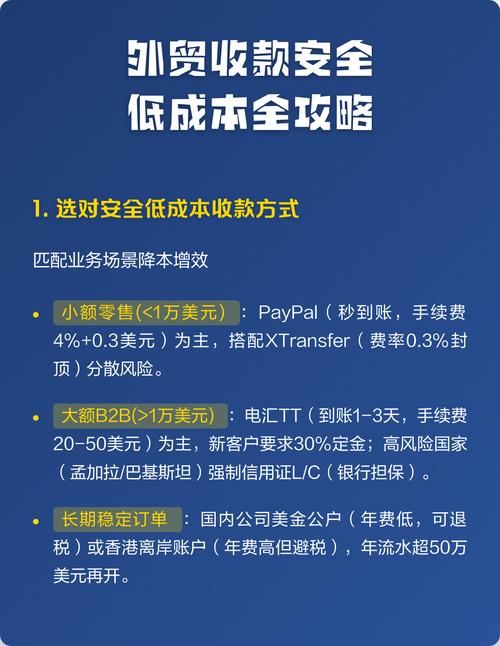 独立站尾货收款为何这么难？避坑指南+降本30%实战方案！