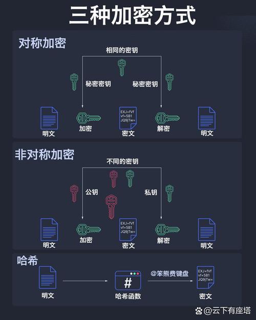 如何统一JAVA非对称加密在不同系统间的加密结果？
