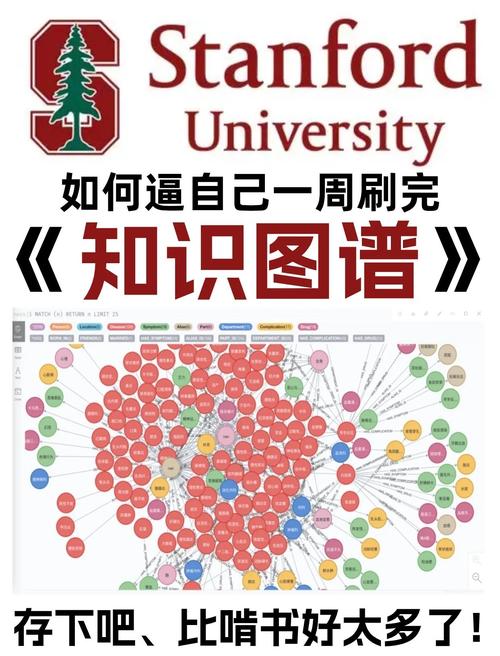 如何全面掌握知识图谱精髓？这份超级干货不容错过！