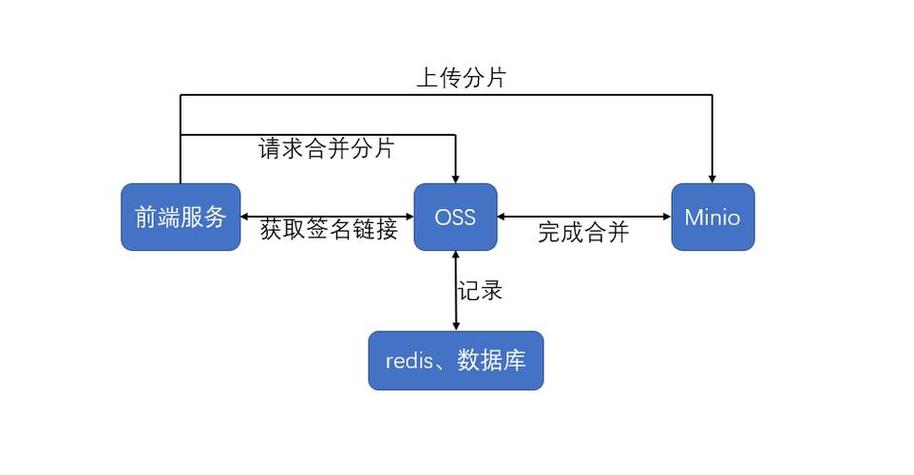 golang能否实现复杂自动化任务？