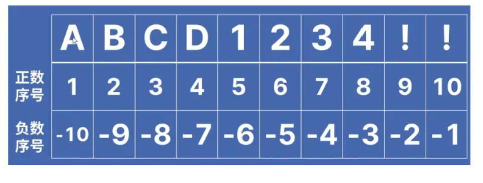 Lua中如何精确比对两个字符串是否完全一致？