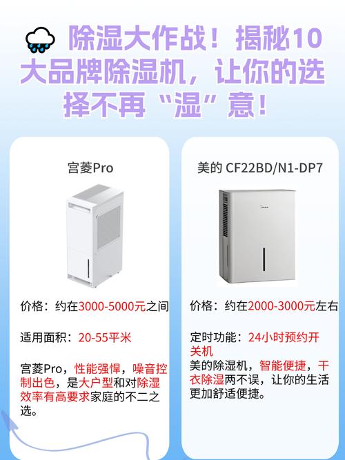 市面上性价比最高的十个性除湿机品牌是哪些？