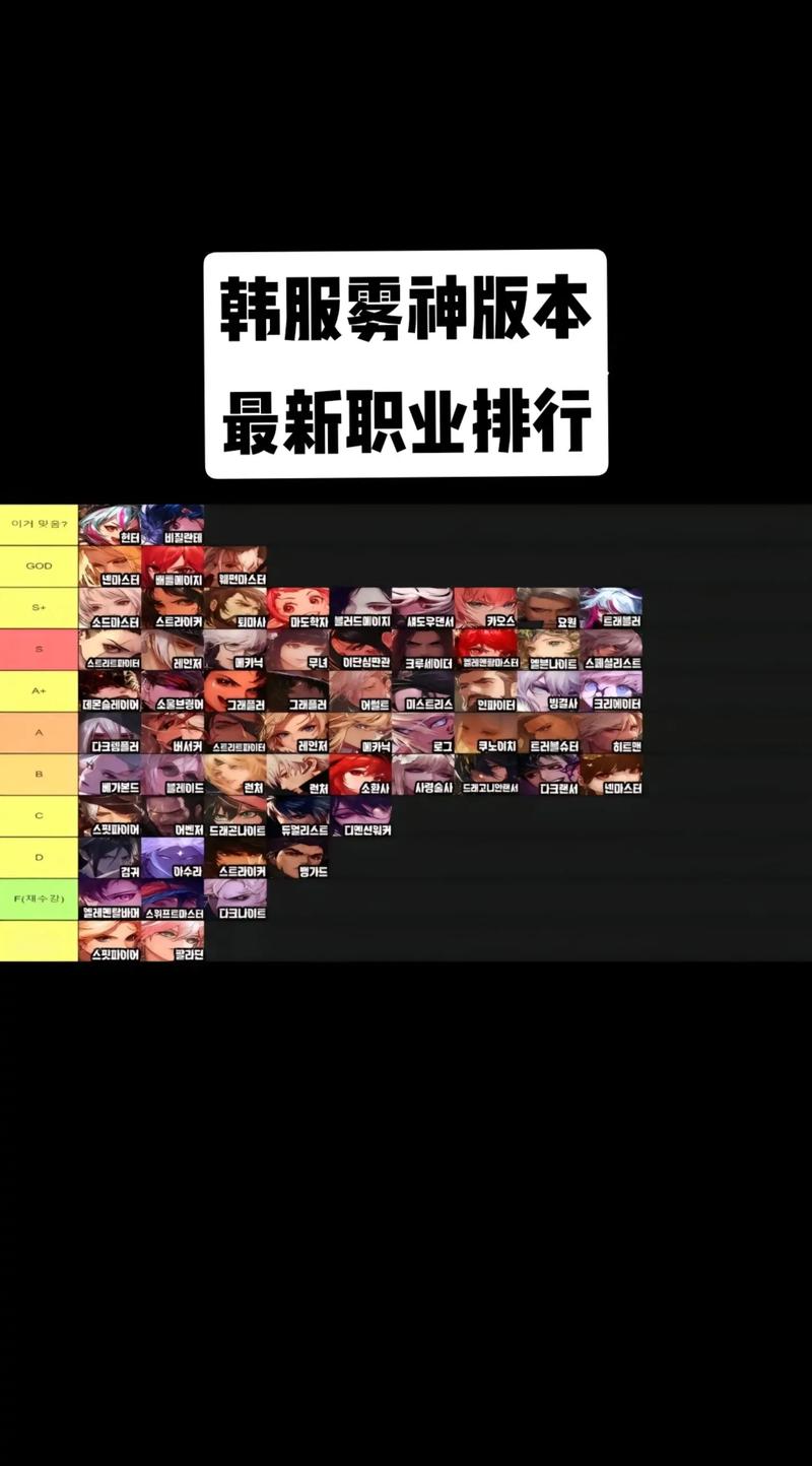 2022年DNF手游韩服刷图职业排行中，哪个职业在最新排行榜上位列前茅？