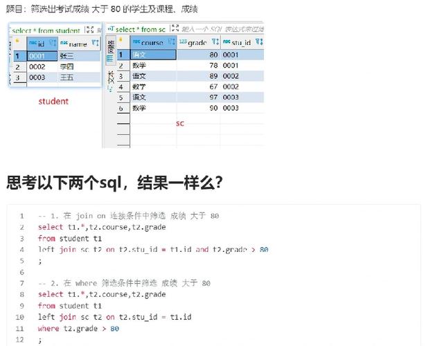 如何通过LEFT JOIN准确统计左右表共有的数据量？