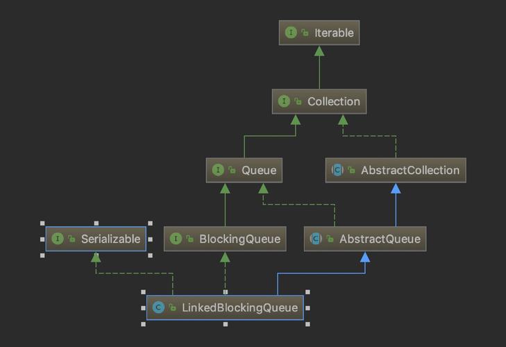 Java并发编程中LinkedBlockingQueue的使用原理是什么？