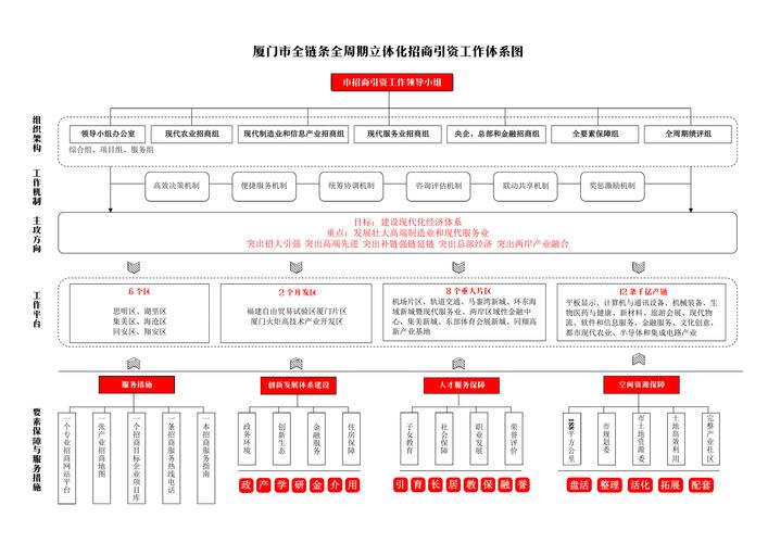 独立站招商经理的核心职责、工作流程和价值创造如何深度解析？