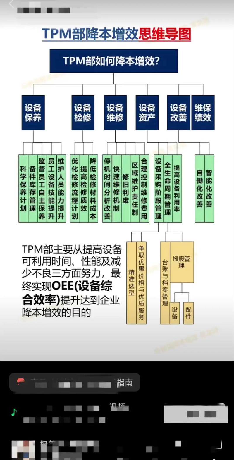 项目管理TPM与PM在本质区别上，有哪些根本性的不同之处？
