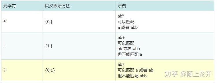 PHP正则表达式中，贪婪、非贪婪与回溯如何影响效率？