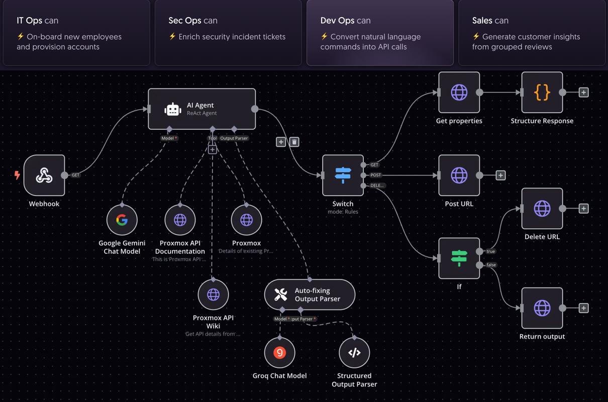 一台手机就能轻松实现JNPF工作流自动化？这操作真的不复杂吗？