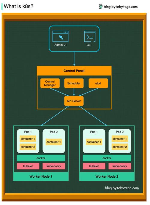 大话云原生中，煮饺子如何类比于Docker与Kubernetes的协同作用？