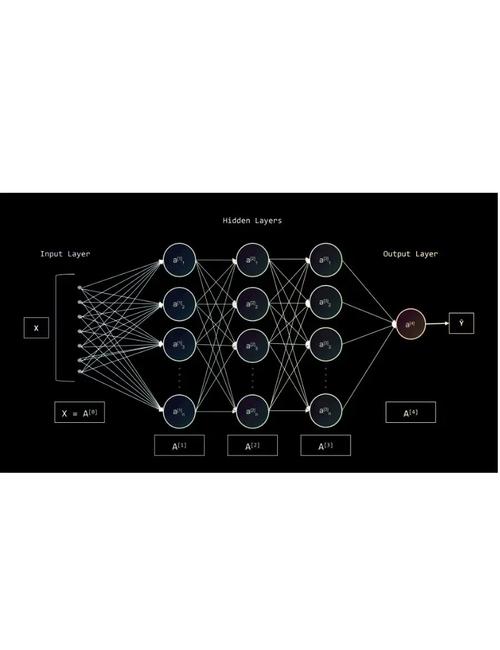Torch/Lua中，哪种小批量训练适用的神经网络结构最广泛？