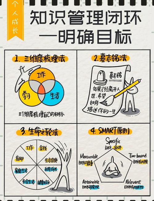 如何设定具体而可执行的学习目标，以提升学习成效？