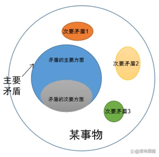 所有事物之间是否都存在着某种联系？