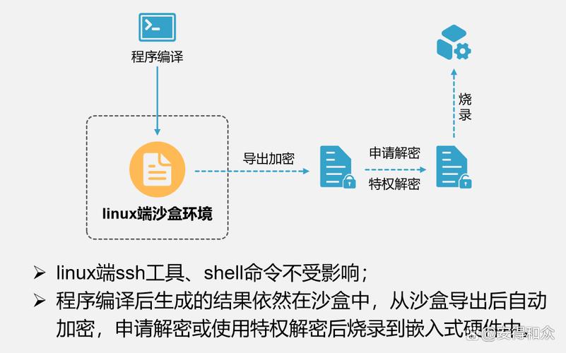 Java安全沙箱绕过攻击有哪些防御策略？