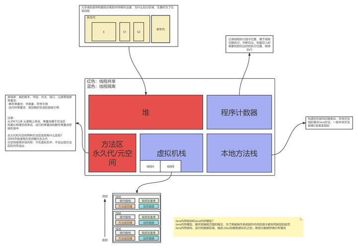 如何详细解析JavaScript内存模型实例？