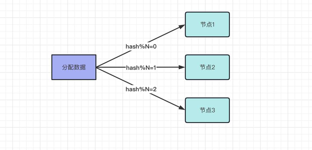PHP实现的一致性哈希算法，分布式系统中的长尾关键词是什么？