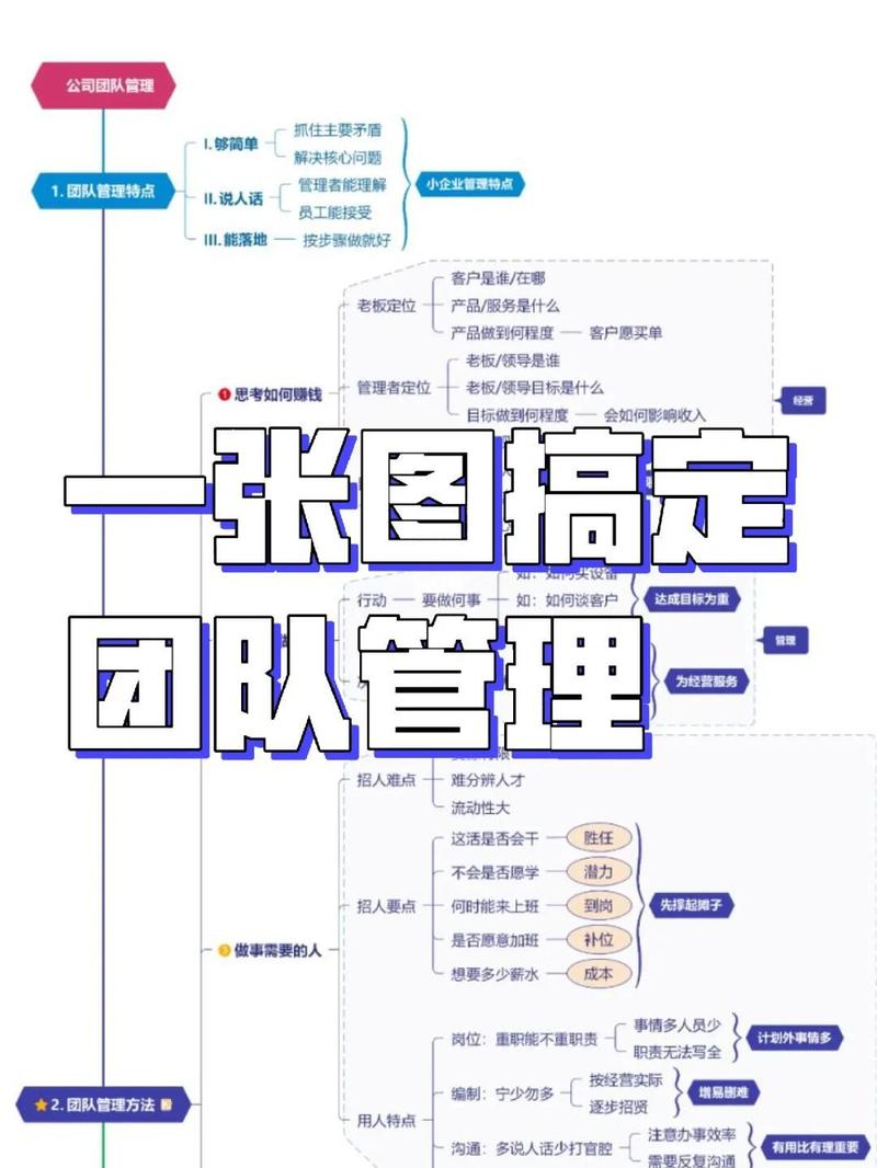 社群管理如何塑造独特的思维魔法？