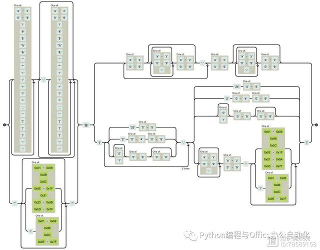 如何通过Python正则表达式精确验证电子邮件地址格式？