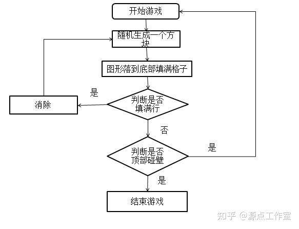 如何用JavaScript和CSS实现一个长尾词的俄罗斯方块游戏？