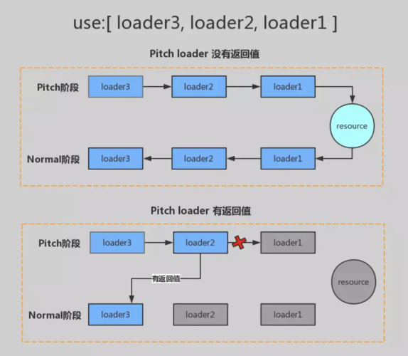 Webpack中常用的Loader有哪些？