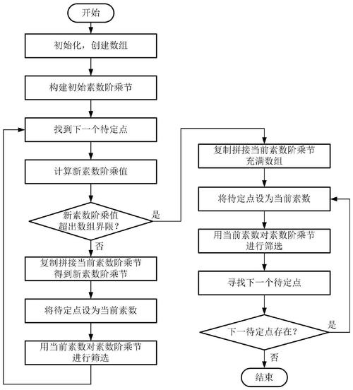 PHP RSA加密解密原理及用法如何深入理解与应用？